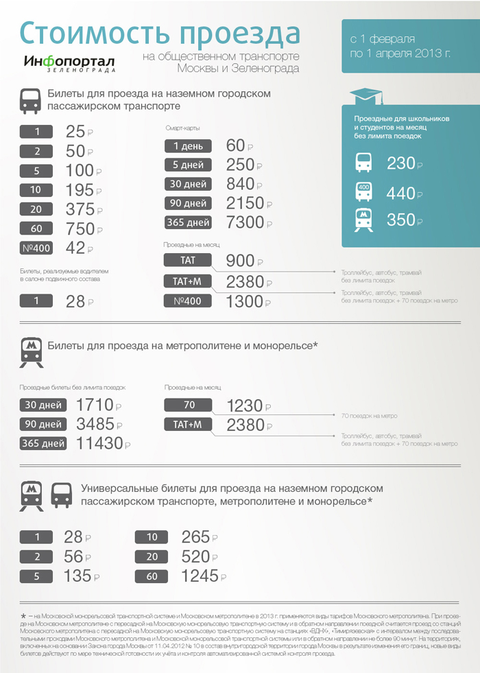 Безлимитная карта метро