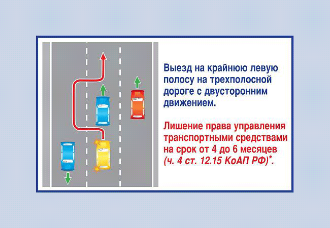 Типовые примеры допускаемых нарушений правил дорожного движения