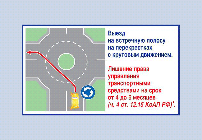 Выезд на встречку какой. Выезд на встречную полосу на круговом движении. Выезд на полосу встречного движения на круговом движении. Схема перекрестка с круговым движением. Выезд с кругового движения.