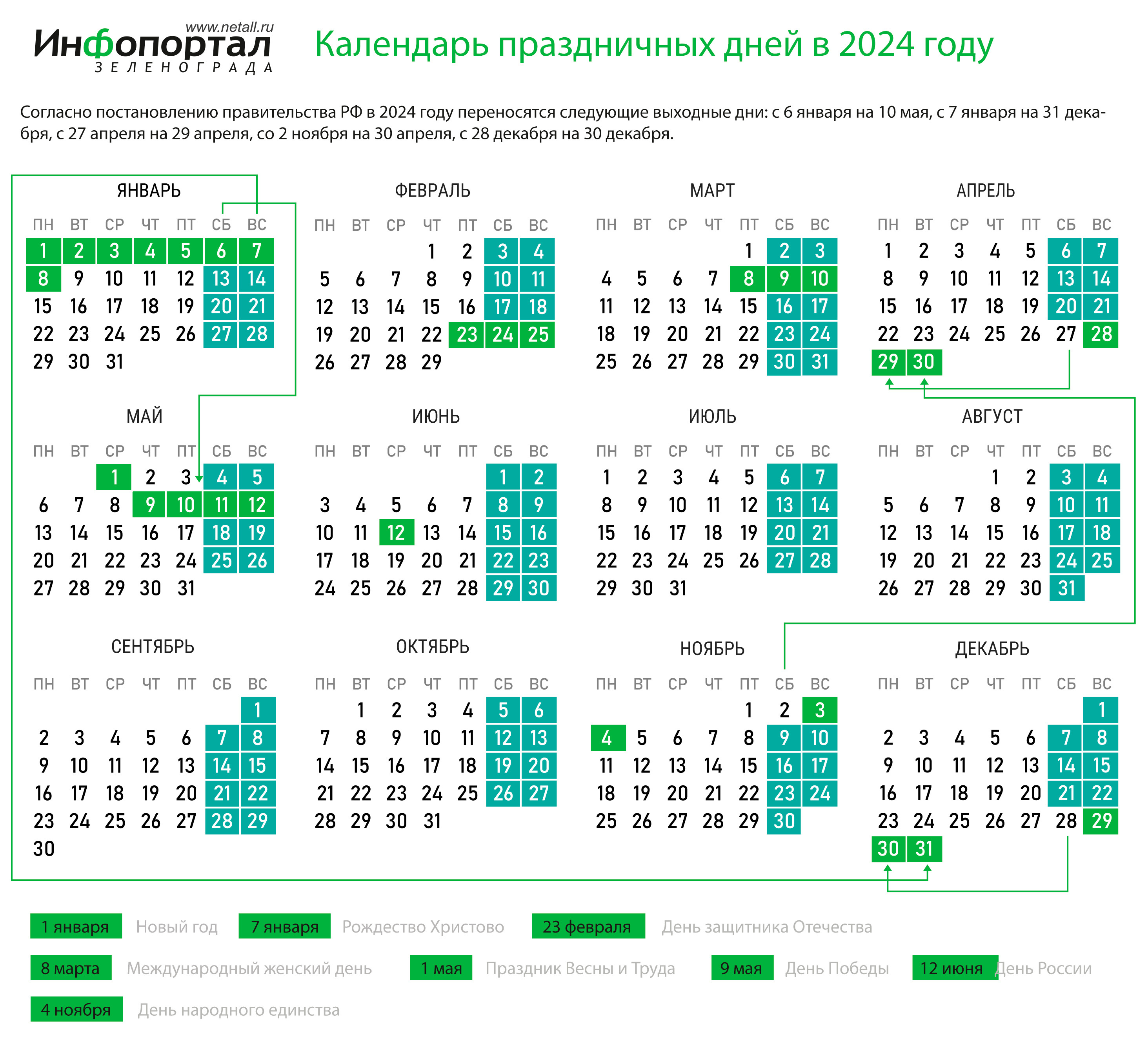 Производственный календарь 2025 8 марта переносится Уважаемые родители! 7 марта, вторник предпраздничный день Режим работы: "Зол
