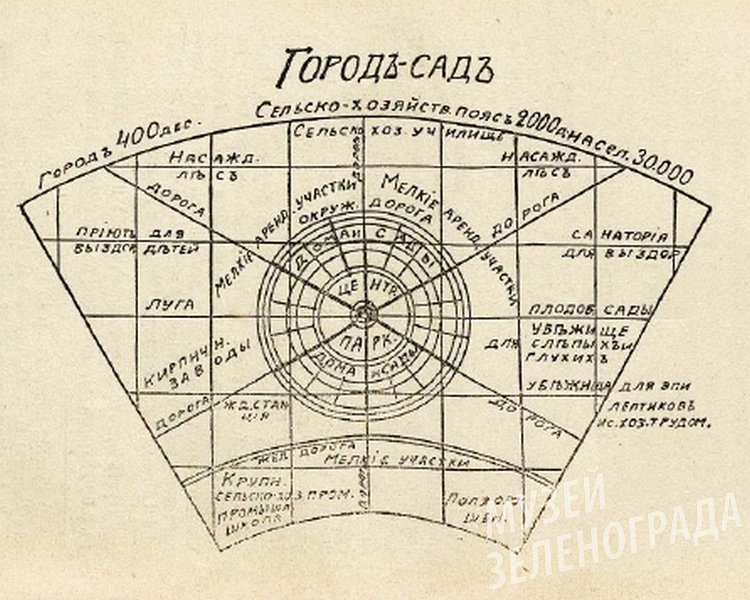 город сад перевод. город сад перевод. ). город сад перевод. говарда.