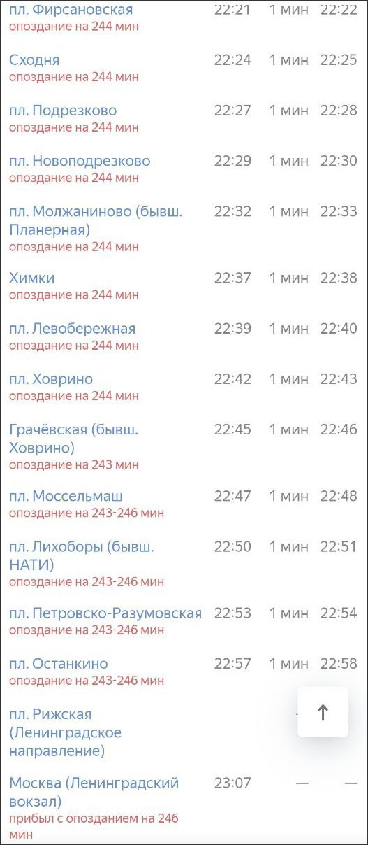 Расписание электричек от подсолнечной до москвы