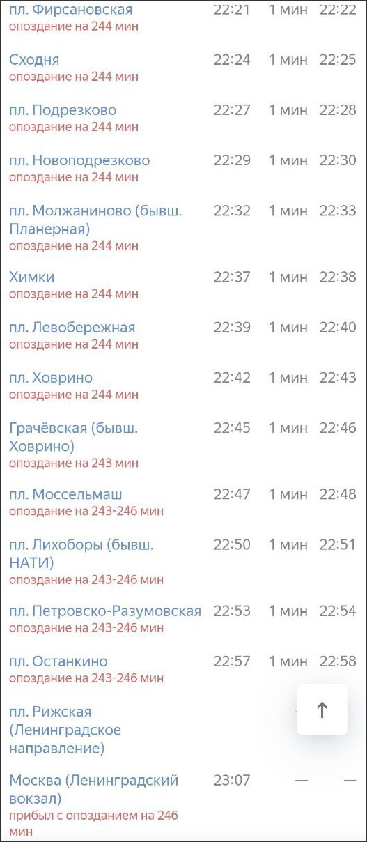 Электрички москва подсолнечная на сегодня с изменениями