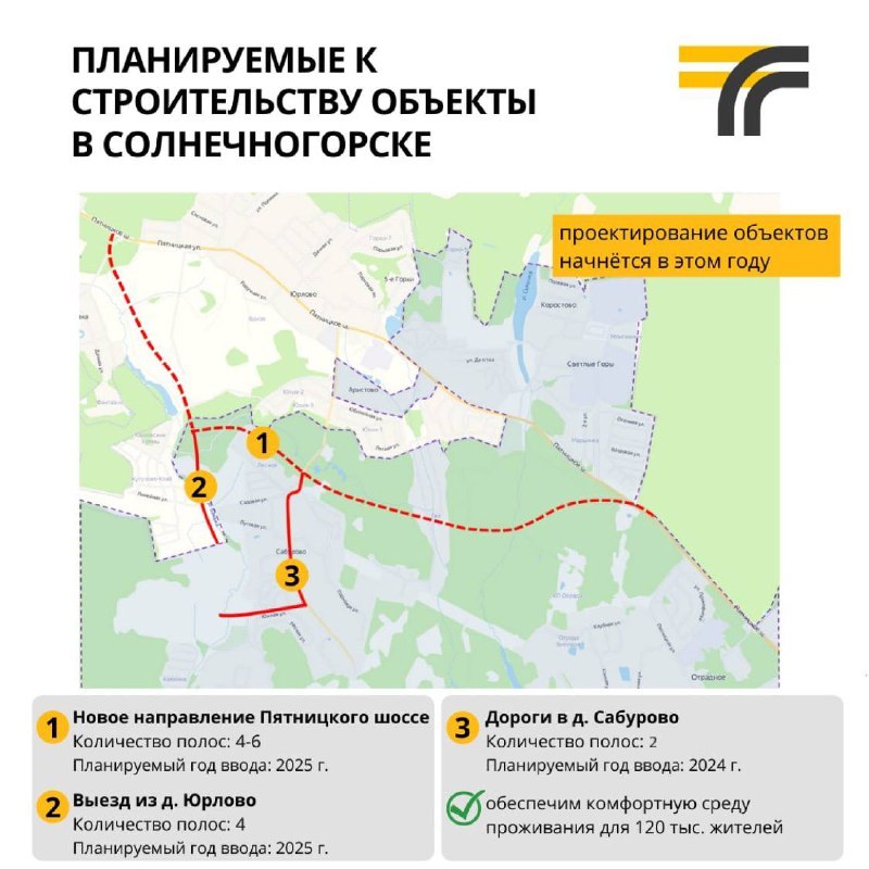 Дублер пятницкого шоссе проект