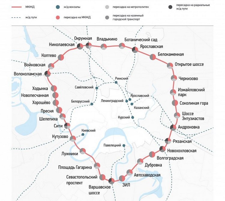 Карта мцк москвы с пересадками с электрички
