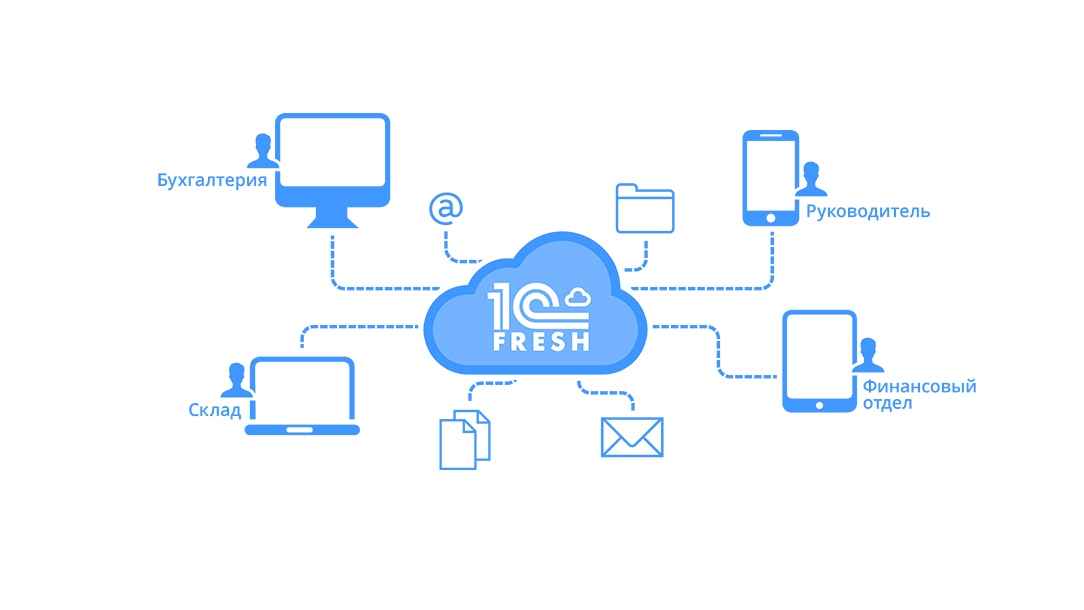 Ms1 cloud. 1с в облаке. Облачные решения 1с. 1с облачный сервис. 1c облако.