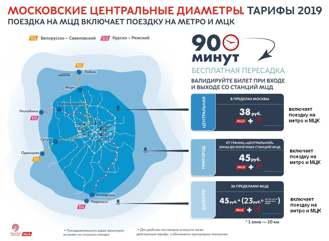 Проезд в электричке карта тройка