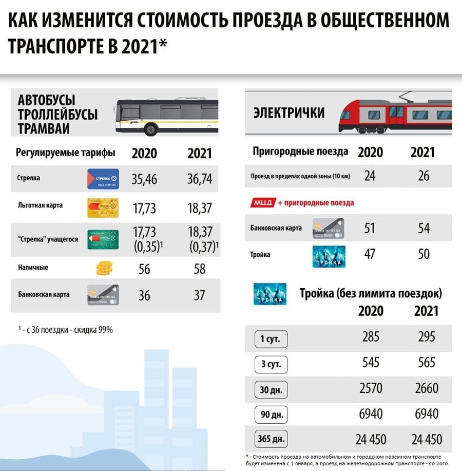 Карта тройка и электрички пригородные